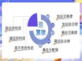 北師大版數(shù)學(xué)六年級(jí)下冊(cè)總復(fù)習(xí) 《數(shù)與代數(shù) 運(yùn)算律》課件