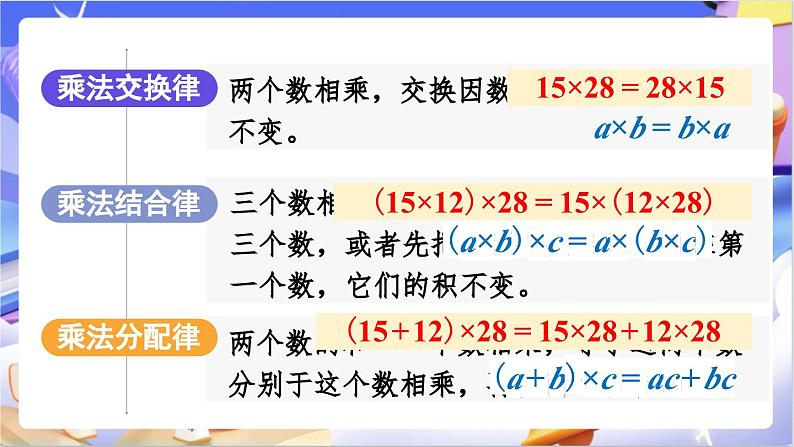 北师大版数学六年级下册总复习 《数与代数 运算律》课件第4页