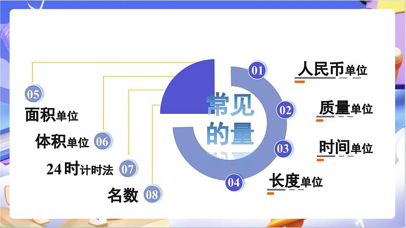 北师大版数学六年级下册总复习 《数与代数常见的量》课件第2页