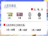北師大版數(shù)學(xué)六年級(jí)下冊(cè)總復(fù)習(xí) 《數(shù)與代數(shù)常見的量》課件