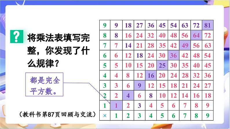 北师大版数学六年级下册总复习 《数与代数探索规律》课件第3页