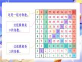 北師大版數(shù)學(xué)六年級(jí)下冊(cè)總復(fù)習(xí) 《數(shù)與代數(shù)探索規(guī)律》課件