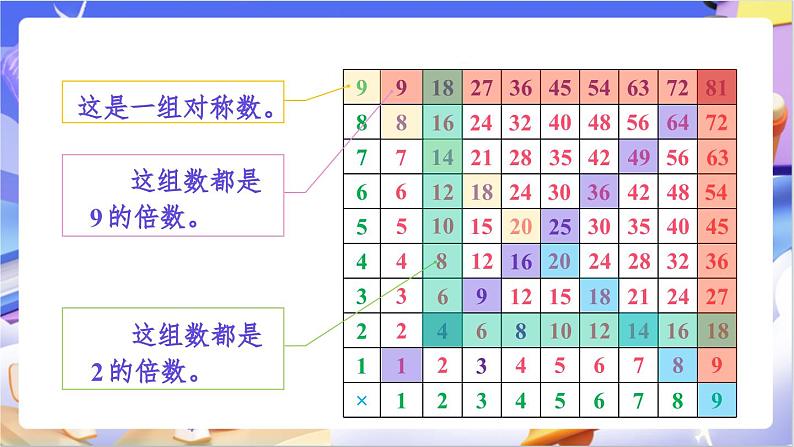 北师大版数学六年级下册总复习 《数与代数探索规律》课件第4页