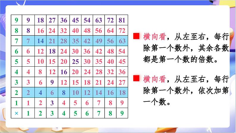 北师大版数学六年级下册总复习 《数与代数探索规律》课件第5页