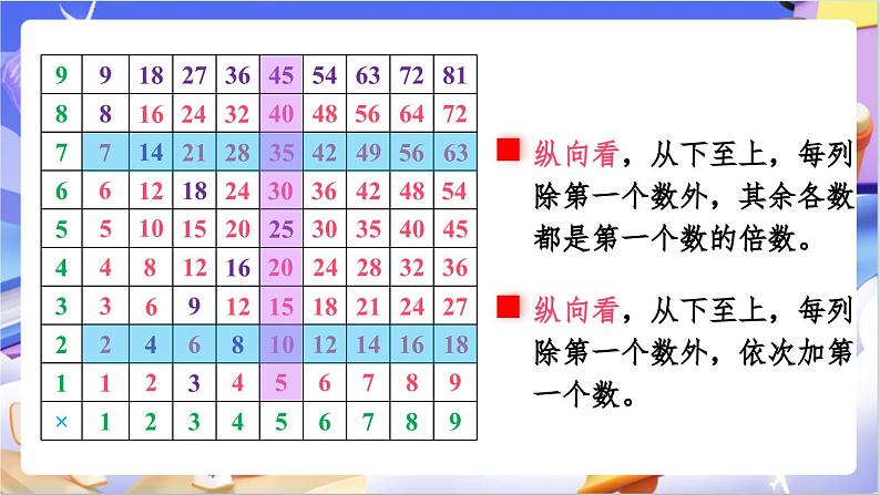 北师大版数学六年级下册总复习 《数与代数探索规律》课件第6页