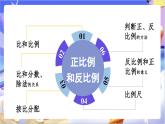 北師大版數(shù)學(xué)六年級(jí)下冊(cè)總復(fù)習(xí) 《數(shù)與代數(shù)正比例和反比例》課件