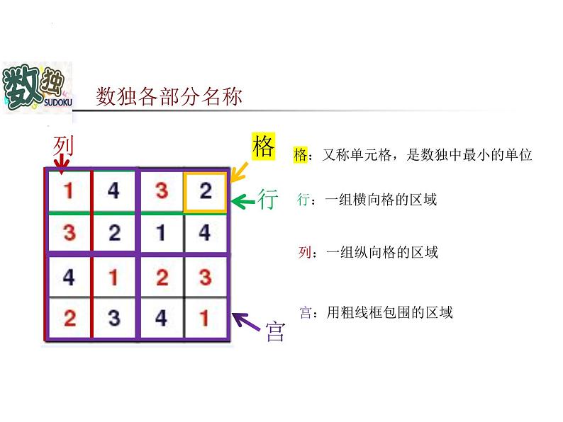 苏教版二年级上册数学有趣的数独（课件）第5页