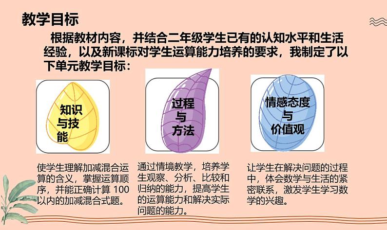 苏教版小学数学二年级上册1.2《加减混合运算》说课课件第4页