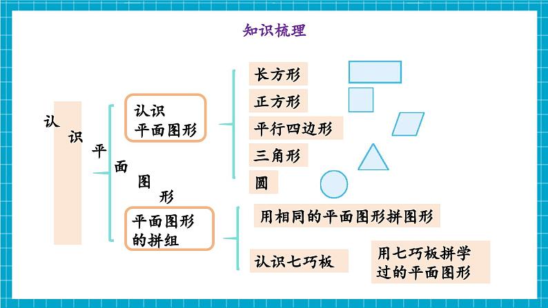 第一单元 整理和复习 （教学课件）第6页