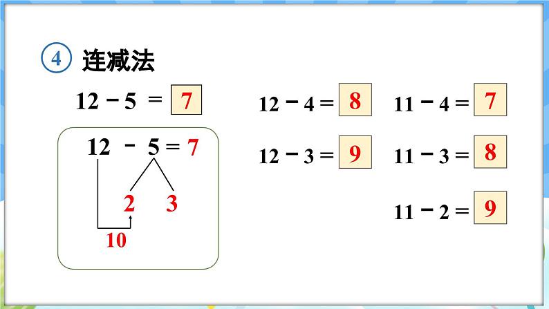 人教版（2024）数学一年级下册---2.4 十几减5、4、3、2（课件）第7页