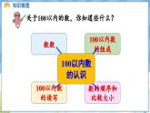 人教版（2024）数学一年级下册---7.1 100以内数的认识（课件）