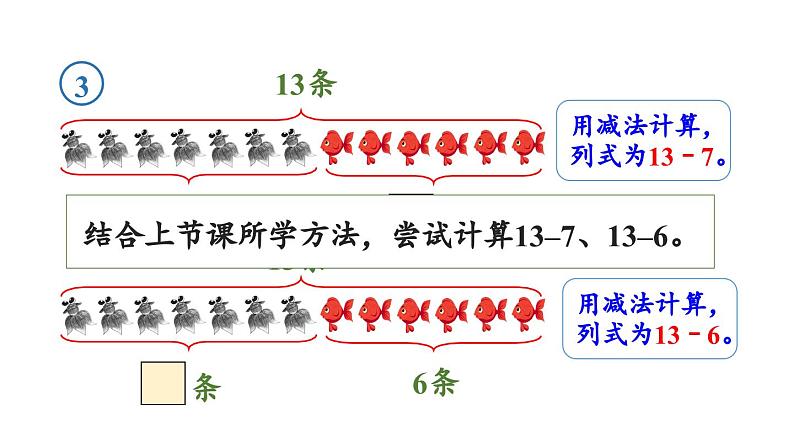 人教版（2024）数学一年级下册---2.3 十几减7、6（课件）第6页