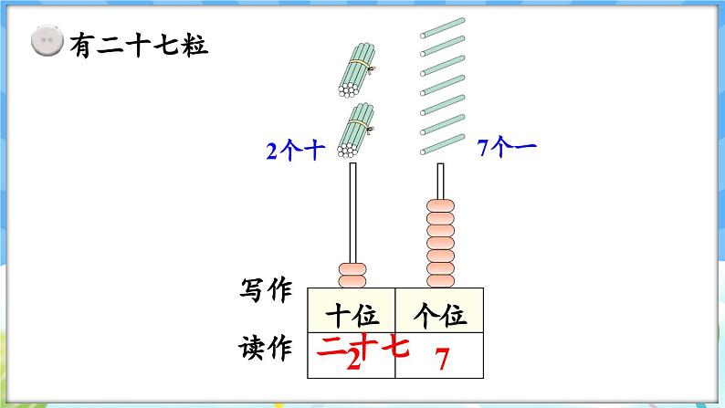 人教版（2024）数学一年级下册---3.2 100以内数的读写（课件）第5页