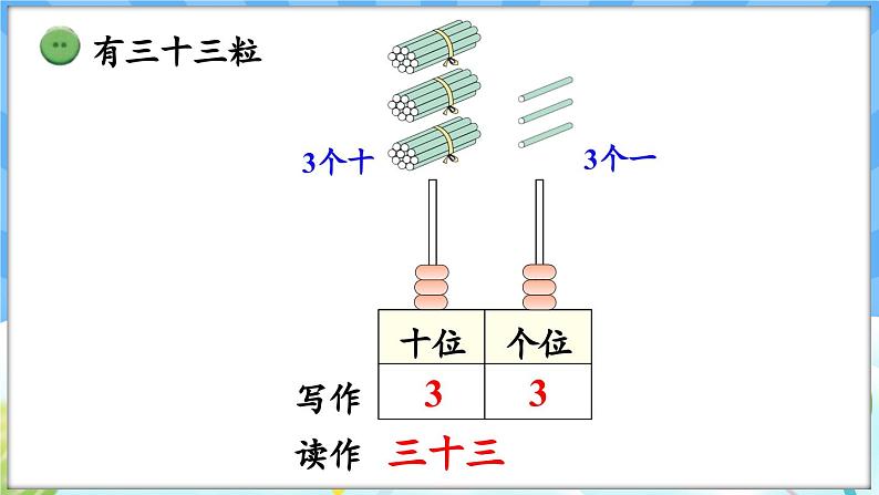 人教版（2024）数学一年级下册---3.2 100以内数的读写（课件）第6页