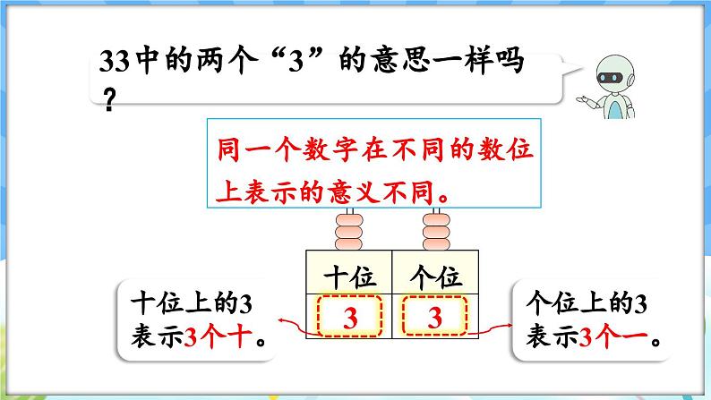 人教版（2024）数学一年级下册---3.2 100以内数的读写（课件）第7页