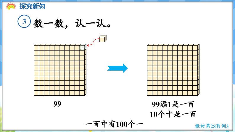 人教版（2024）数学一年级下册---3.3 100的认、读、写（课件）第5页