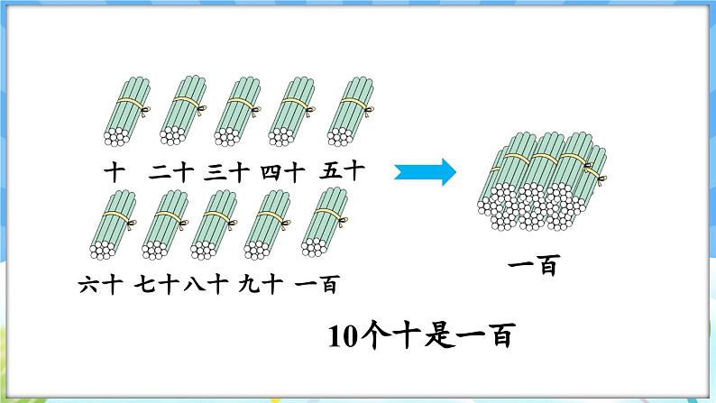 人教版（2024）数学一年级下册---3.3 100的认、读、写（课件）第7页