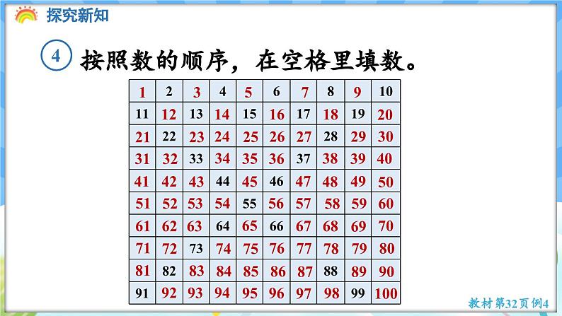 人教版（2024）数学一年级下册---3.4 数的顺序（课件）第5页