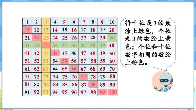 人教版（2024）数学一年级下册---3.4 数的顺序（课件）第6页