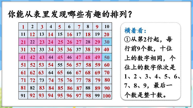 人教版（2024）数学一年级下册---3.4 数的顺序（课件）第7页