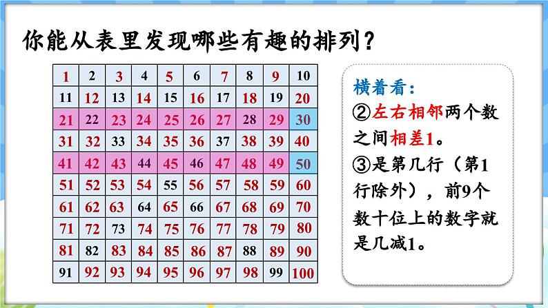 人教版（2024）数学一年级下册---3.4 数的顺序（课件）第8页