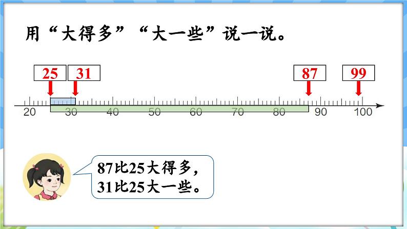 人教版（2024）数学一年级下册---3.6 用语言描述两个数的大小关系（课件）第6页