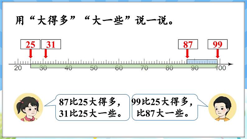 人教版（2024）数学一年级下册---3.6 用语言描述两个数的大小关系（课件）第7页