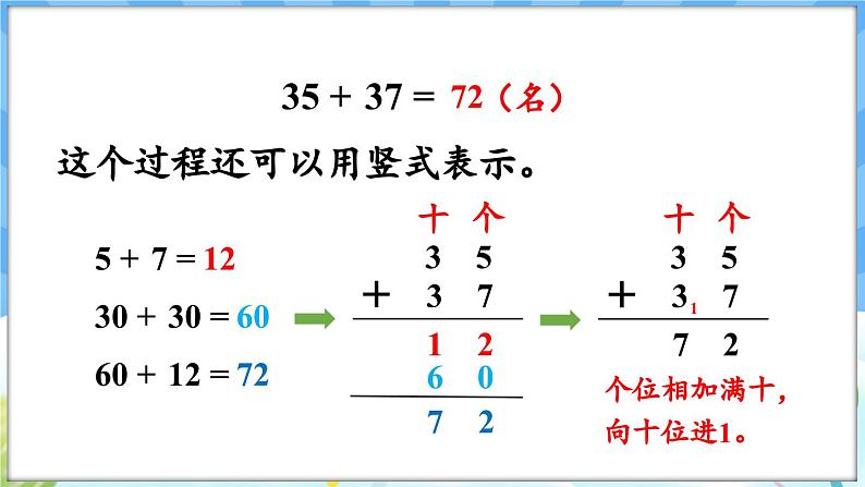 人教版（2024）数学一年级下册---5.2 两位加两位（进位）（课件）第7页