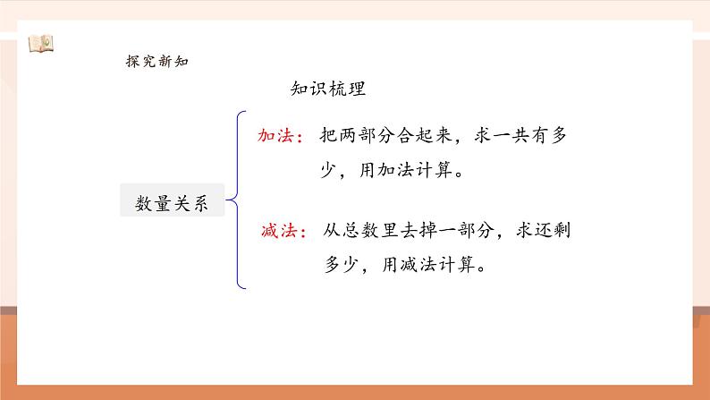 6.2 数量关系 ---课件第7页