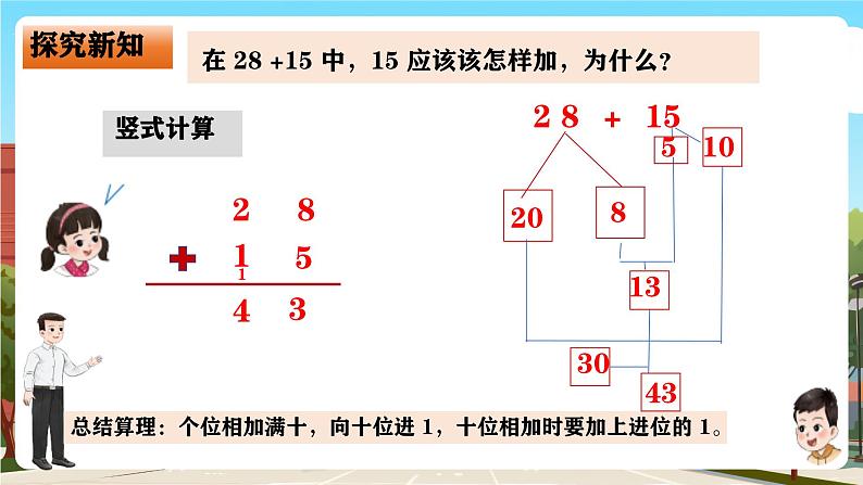 西师大版一年级下册数学第六单元3《人民小学一年级同学参加红色教育活动（进位加法）》课件pptx第8页