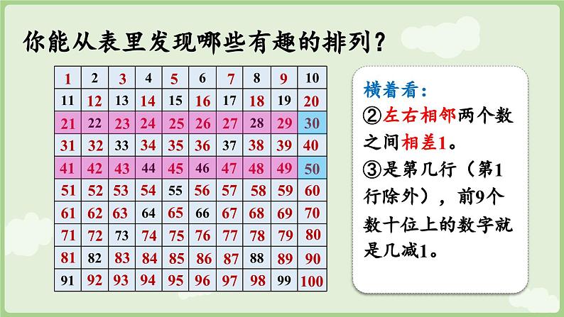 2025年春人教版一年级数学下册 3.4  数的顺序（课件）第8页