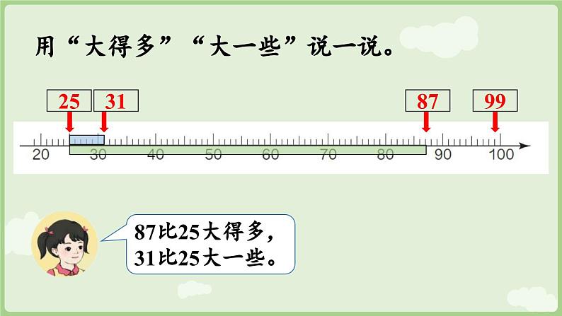 2025年春人教版一年级数学下册 3.6  用语言描述两个数的大小关系（课件）第6页