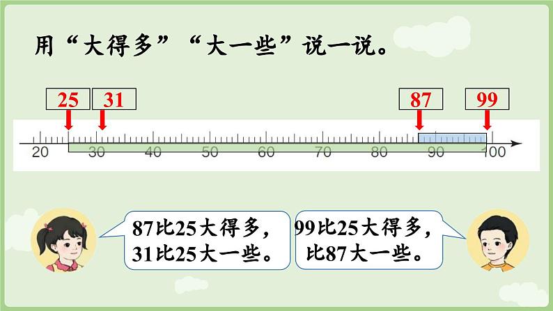 2025年春人教版一年级数学下册 3.6  用语言描述两个数的大小关系（课件）第7页