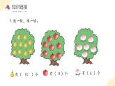 北师大版（2024）一年级数学上册 第一单元 第七课时 快乐的午餐（教学课件）