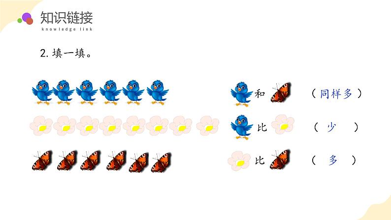 北师大版（2024）一年级数学上册 第一单元 第八课时 动物乐园（教学课件））第6页