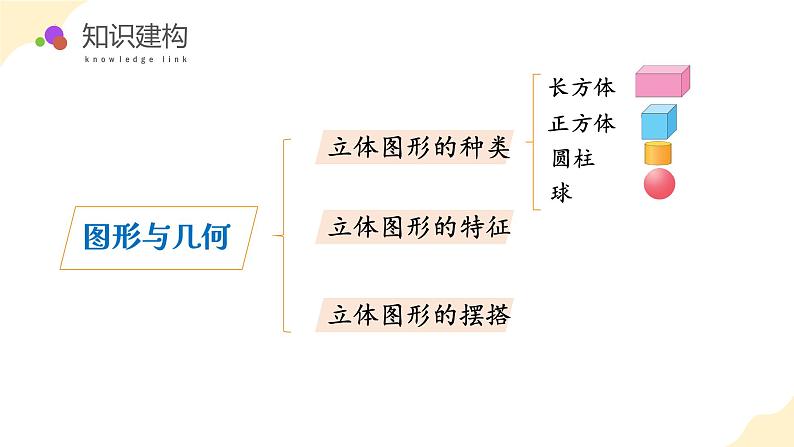 北师大版（2024）一年级数学上册 总复习2. 图形与几何（教学课件）第5页