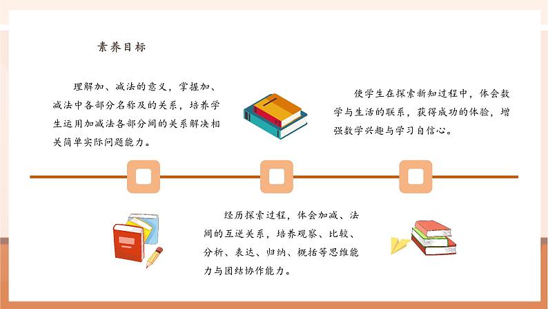 人教版四下1.1《加、减法的意义和各部分之间的关系》（课件）第3页