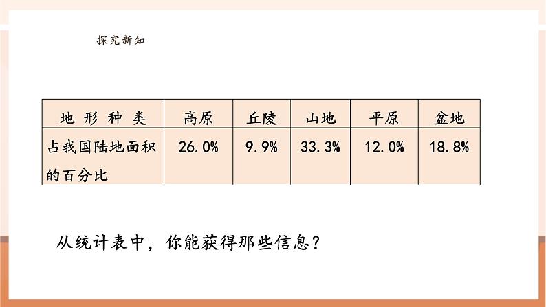 苏教版六下1.1《认识扇形统计图》（课件）第6页