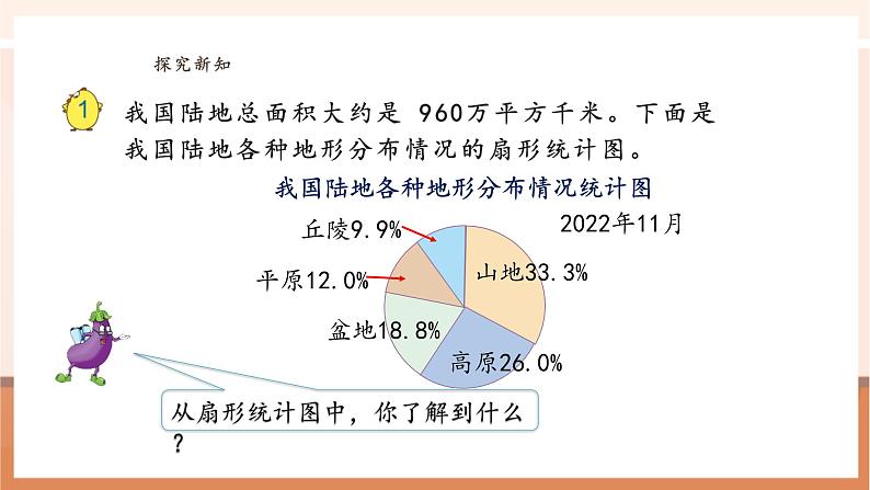 苏教版六下1.1《认识扇形统计图》（课件）第7页