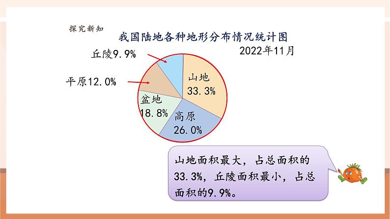 苏教版六下1.1《认识扇形统计图》（课件）第8页