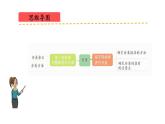 北师大版（2024）一年级数学上册 第三单元 整理与分类（复习课件）