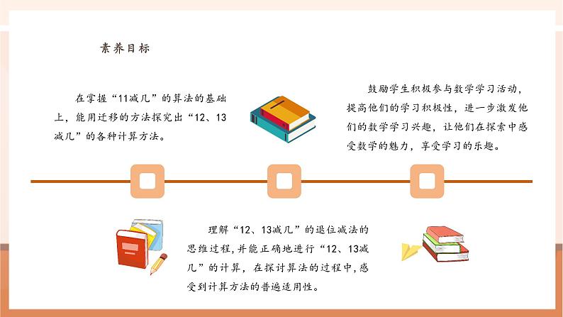 西师大版一下1.2《12、13减几》（课件+教案+提升练+大单元教学设计）第3页