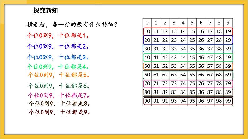 苏教版（2024）数学一年级下册--4.2 数的顺序(课件）第5页