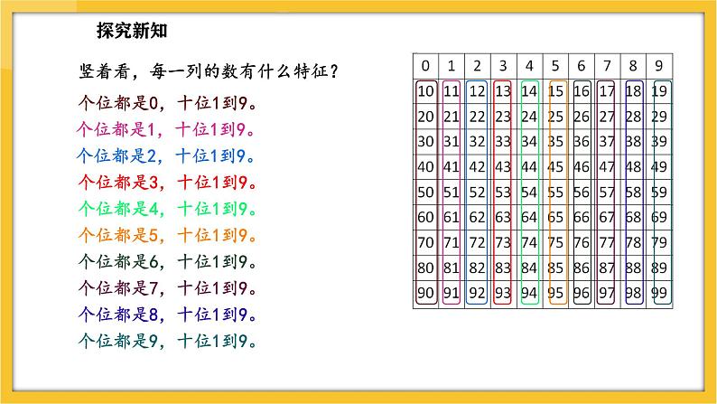 苏教版（2024）数学一年级下册--4.2 数的顺序(课件）第6页