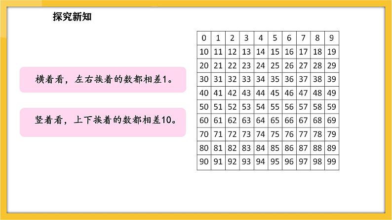 苏教版（2024）数学一年级下册--4.2 数的顺序(课件）第7页