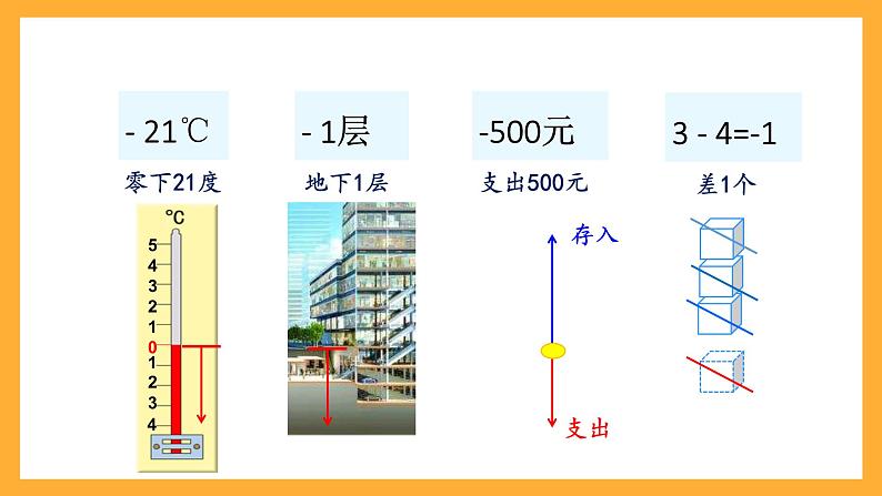 人教版数学六下1.1《负数的认识》课件第4页