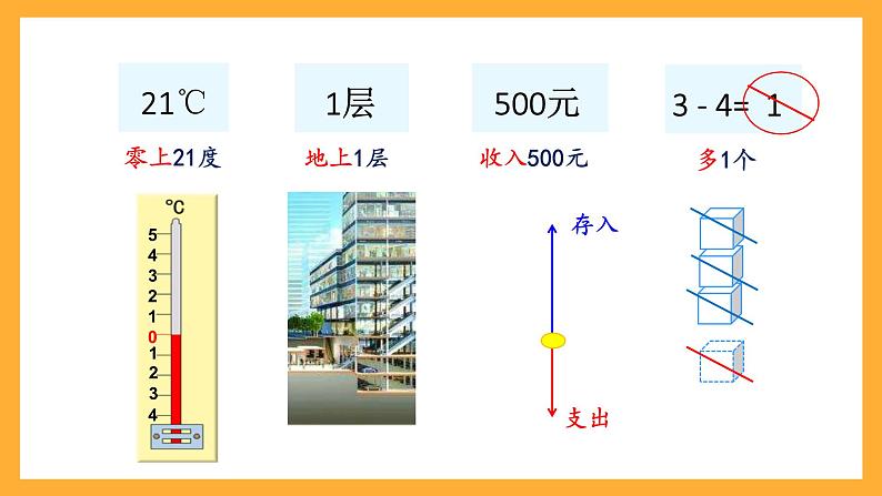 人教版数学六下1.1《负数的认识》课件第5页