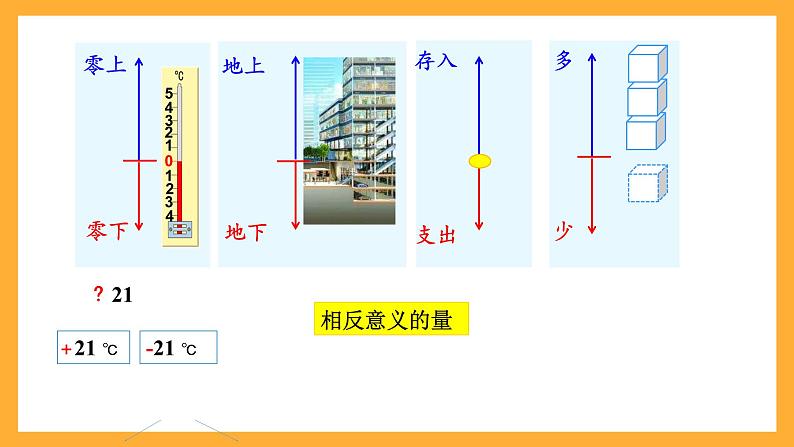 人教版数学六下1.1《负数的认识》课件第6页