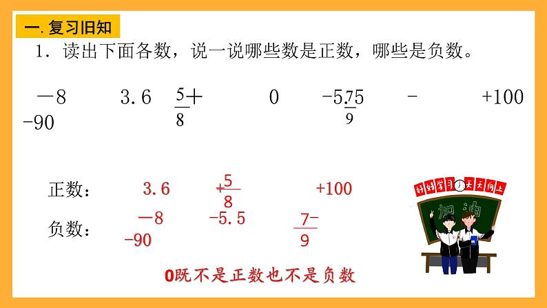 人教版数学六下1.2《在直线上表示正数、0和负数》课件第2页