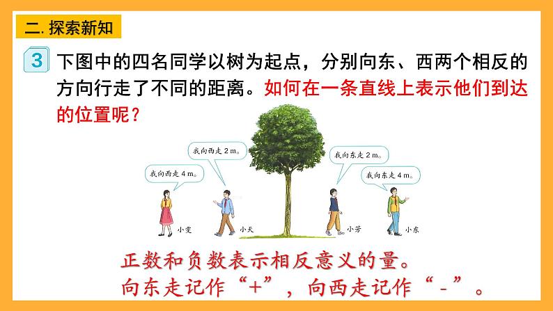 人教版数学六下1.2《在直线上表示正数、0和负数》课件第4页